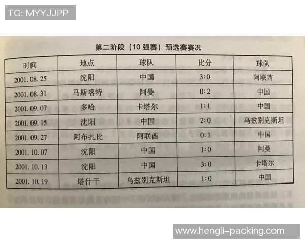 杭州乒乓球队在世界杯预选赛积分榜上以77分稳居第一名引发关注 杭州乒乓球队在世界杯预选赛积分榜上以77分稳居第一名引发关注